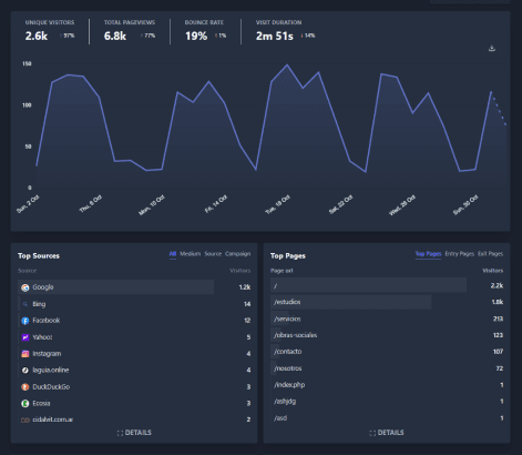 Analytics example